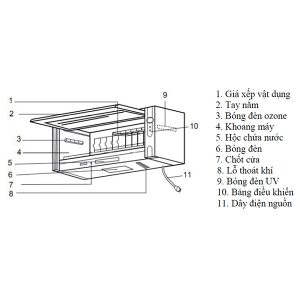 Kích thước máy sấy bát Malloca MDC-33A