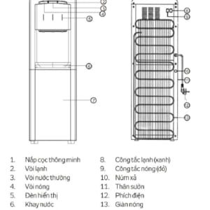 Cây nước nóng lạnh Kangaroo KG39B