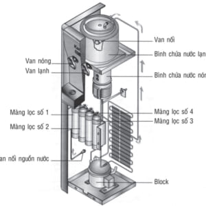 Cây lọc nước Kangaroo KG47